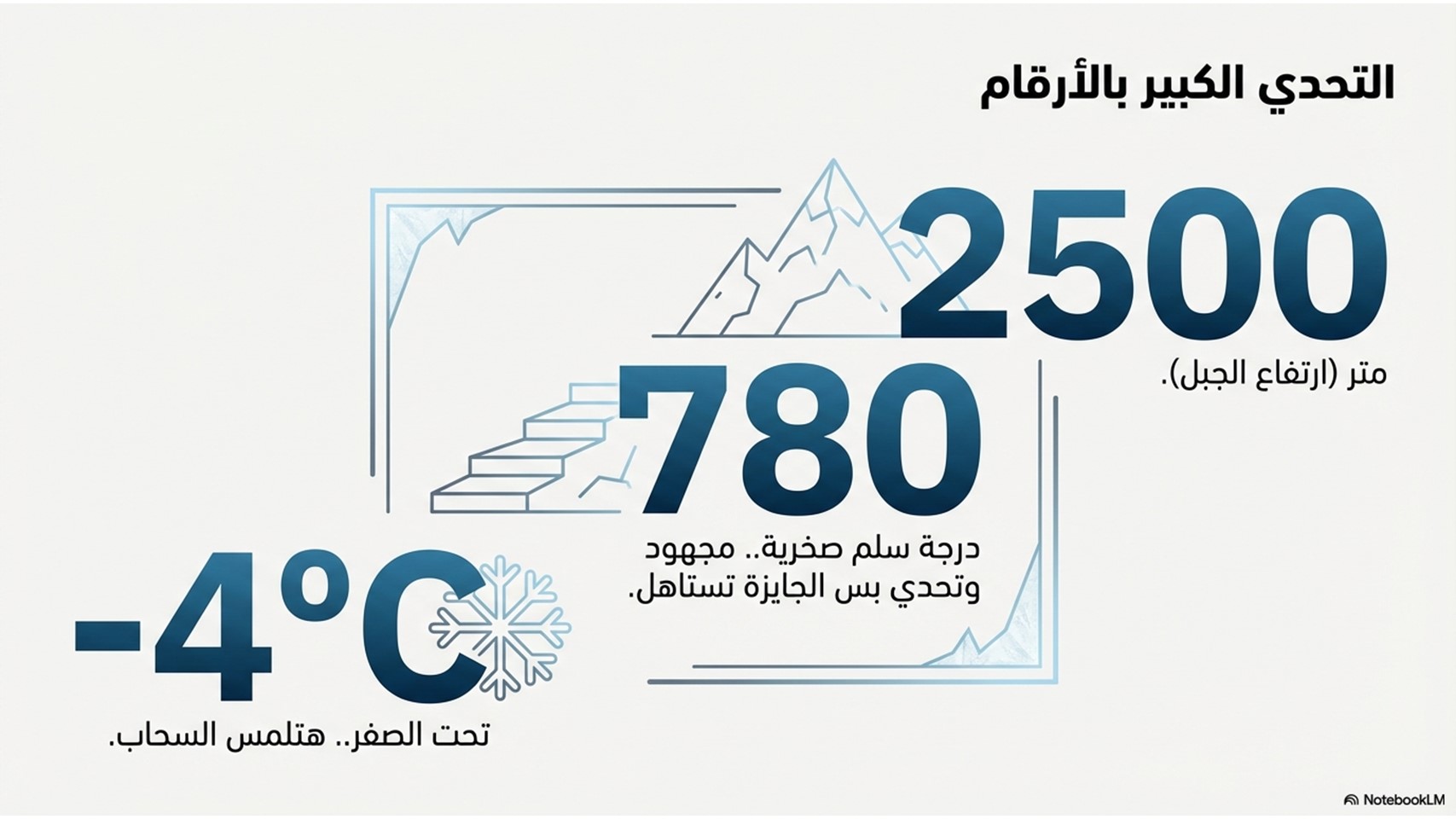صورة الرحلة